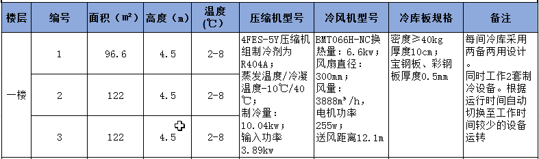 一樓1-3號(hào)冷庫(kù)制冷設(shè)備配置清單