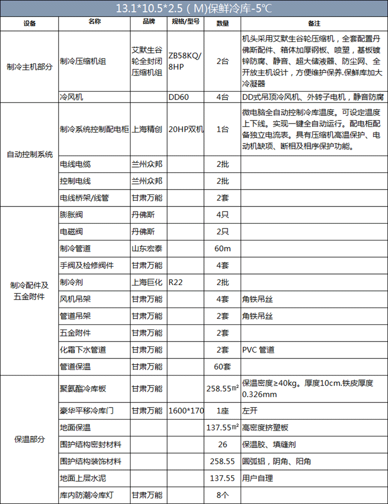 小西湖食品配送冷庫（13.1m×10.5m×2.5m）保鮮庫制冷設(shè)備清單