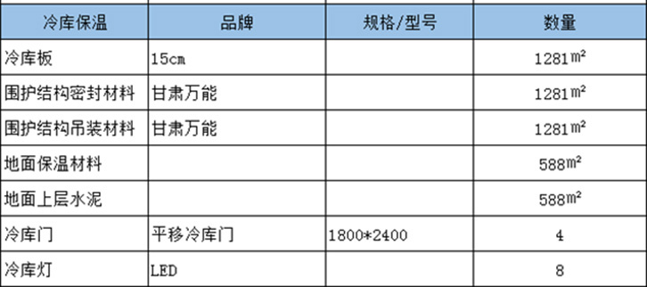 甘谷縣588平米果蔬保鮮庫保溫材料設備清單