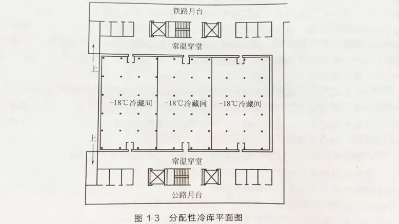 分配性冷庫平面布置圖