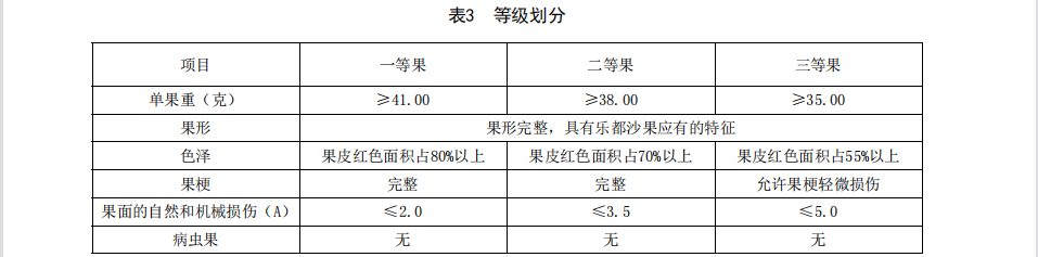 沙果入冷庫(kù)前的分級(jí)標(biāo)準(zhǔn)1