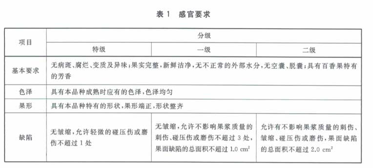 百香果放冷庫前分級感官要求