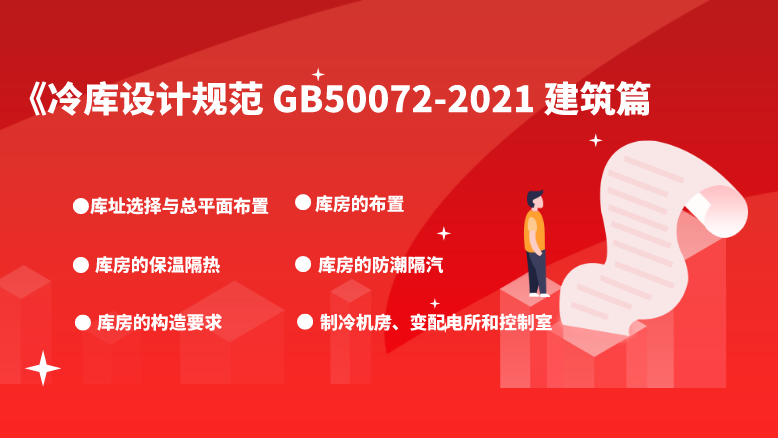 冷庫設(shè)計(jì)規(guī)范GB50072-2021建筑篇