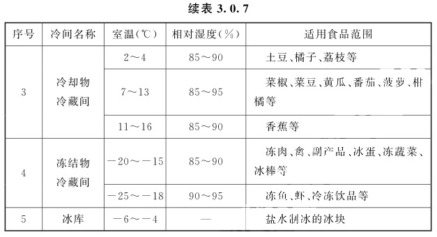 冷間的設(shè)計(jì)溫度和相對(duì)濕度2