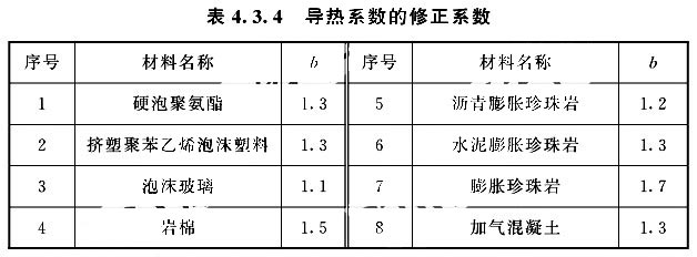 導熱系數(shù)的修正系數(shù)