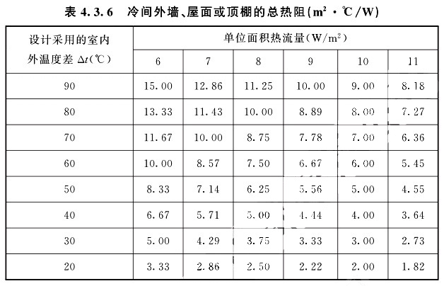 冷間外墻、屋面或頂棚的總熱阻根據(jù)設(shè)計采用的室內(nèi)外兩側(cè)溫度差△t值