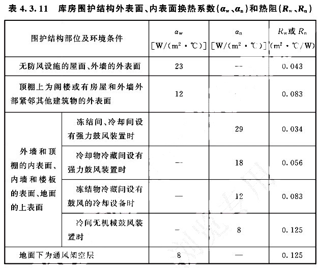 庫房圍護結(jié)構(gòu)外表面、內(nèi)表面換熱系數(shù)（aw、an）和熱阻（Rw、Rn）