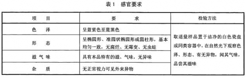 藍(lán)靛果分級(jí)